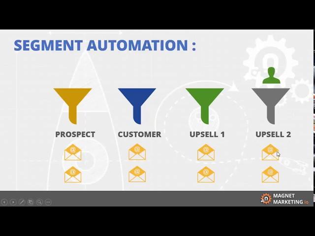 03 Segments | Magnet Marketing Automation Software