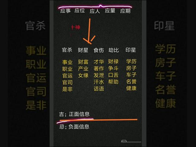 四柱八字思维导图之应事