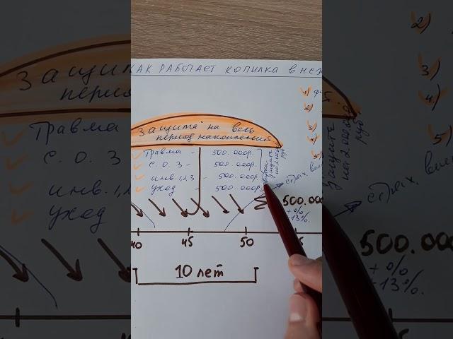 Накопительные программы для реализации долгосрочных и краткосрочных целей.Москвина Ирина