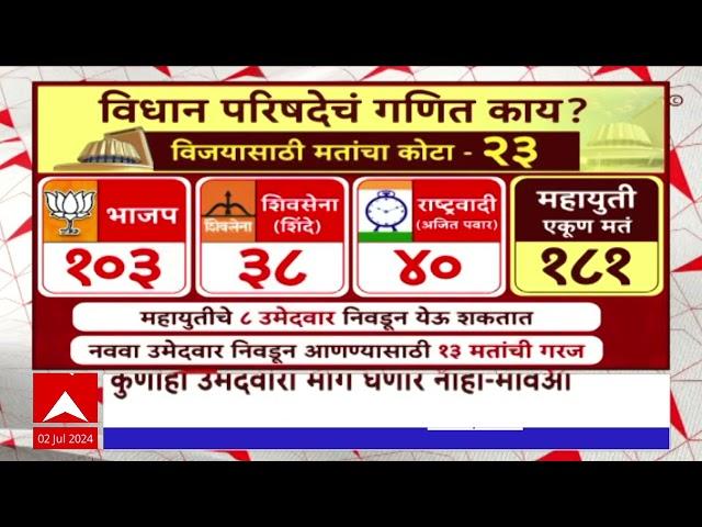 Maharashtra Vidhan Parishad Election : विधान परिषदेचं गणित काय? मतांचा कोटा, कुणाला घाटा?