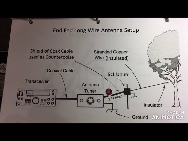 Part One - RF Man Discusses Long Wire Antennas, Unun's, RF Chokes, and Antenna Tuners