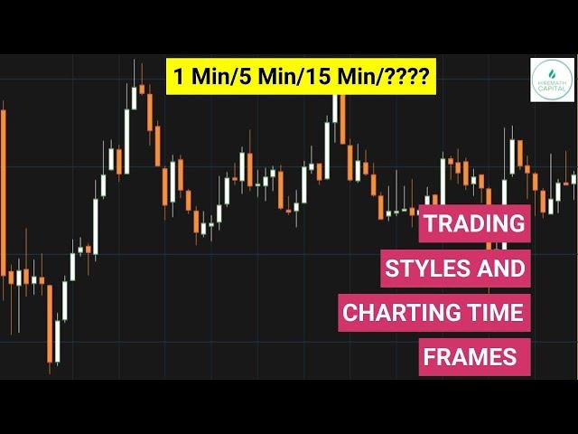 Best Time Frame For Intraday Trading in Kannada | Trading Styles | By Hiremath Capital