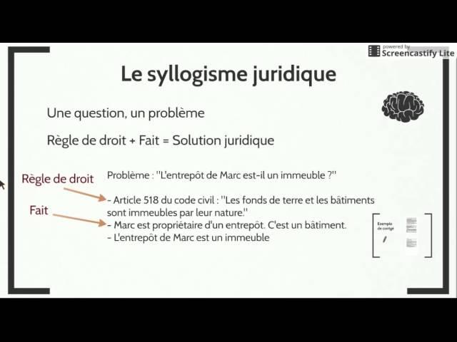 Méthodologie du cas pratique en droit (Exercice + corrigé)