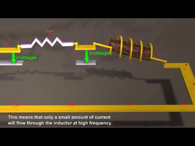 AC current impedance - Alternating Voltage for inductors, capacitors