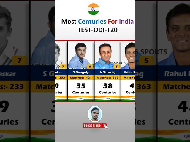 Most Centuries List For IndiaTEST-ODI-T20