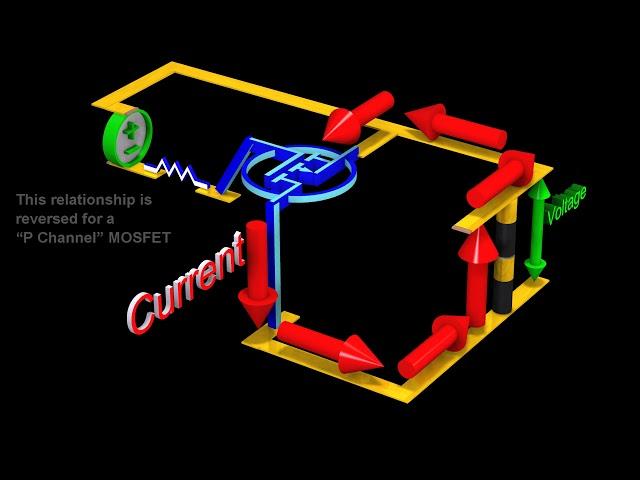 Transistors - Field Effect and Bipolar Transistors:  MOSFETS and BJTs