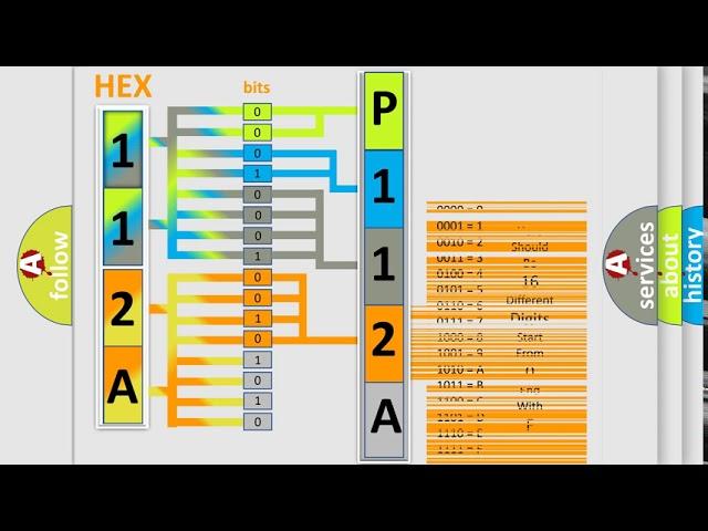 DTC Jeep P112A Short Explanation