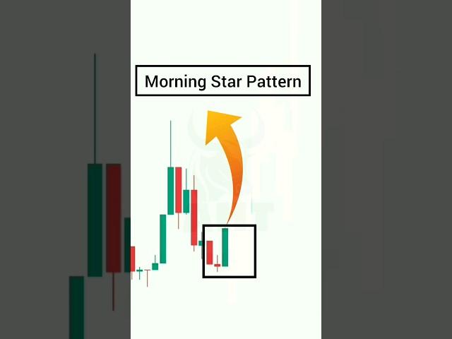 Candlestick Pattern  #shorts  #trading #candlestickpattern