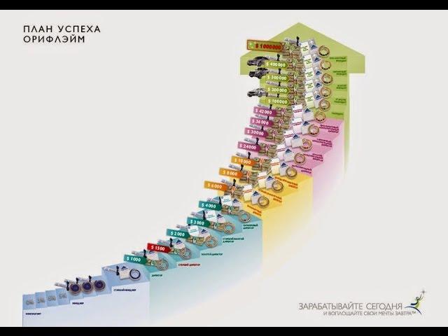 ПРОСТЫЕ ПРАВИЛА РОСТА