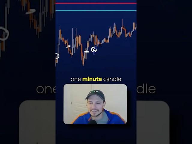 Stop Loss Fail - How a Single Wick Ruined My Trade