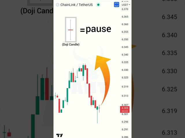 DOJI Candlestick Pattern #shorts  #trading #candlestickpattern