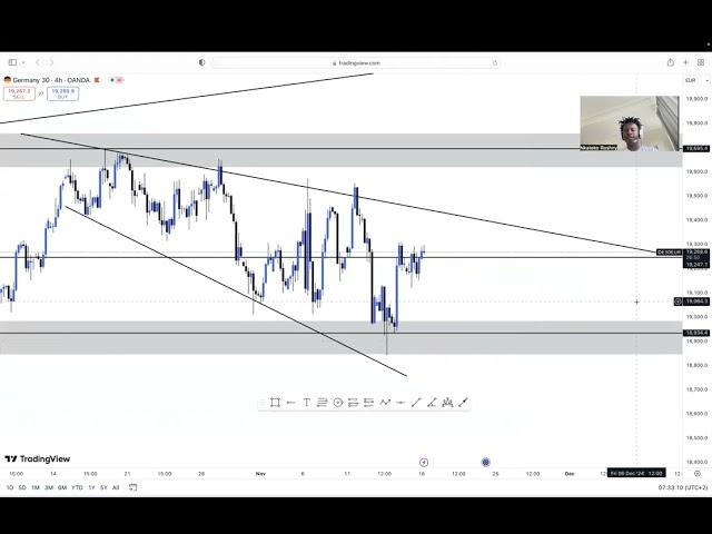 MARKET WEEKLY UPDATE US30,NASDAQ AND GER30