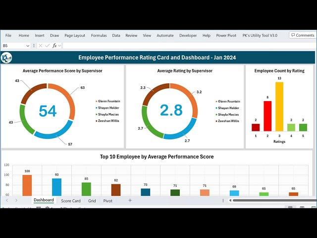 Employee Performance Rating Card and Dashboard in Excel