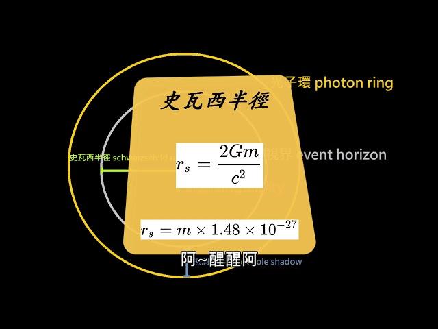 【FuFu 看電影談科學 #1】星際效應(Interstellar)–黑洞(black hole)