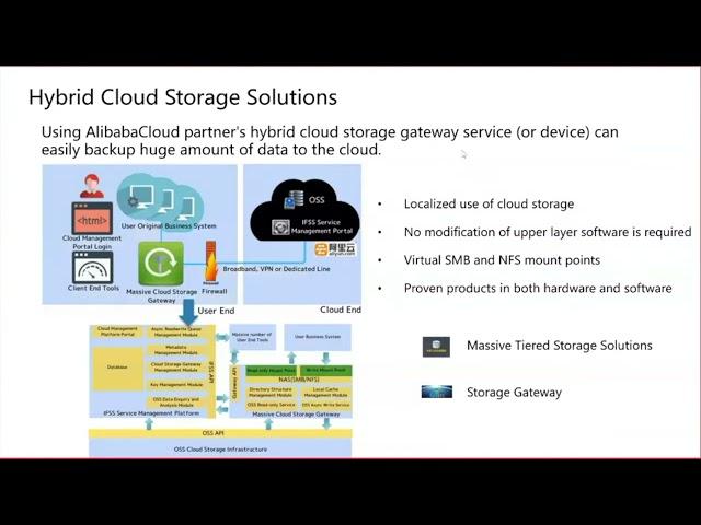 Cloud Learning︱ZStack International: AliCloud ZStack Hybrid Cloud Solution and Demo