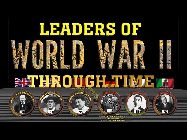  Leaders of World War Two Through Time (3D Animated Timeline)