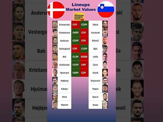 Denmark vs Slovenia XI Values #euro2024