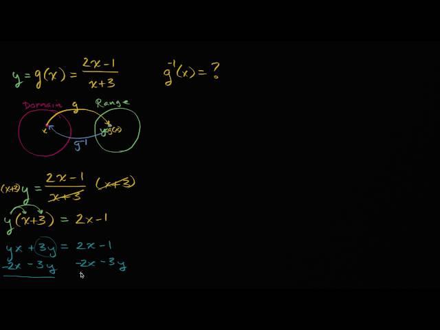 Finding inverse functions: rational | Mathematics III | High School Math | Khan Academy