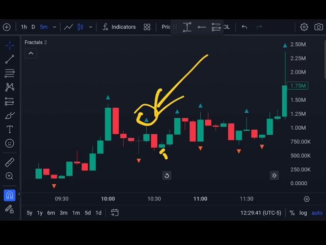 How I use this SINGLE Dexscreener memecoin indicator for HUGE PROFITS!