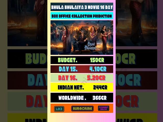 Bhula bhulaiya 3 movie 16 day India worldwide collection #shorts #ytshorts #bhulbhulaiya3