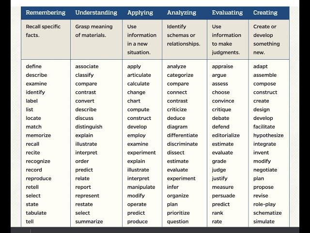 PPR Key Words and Phrases