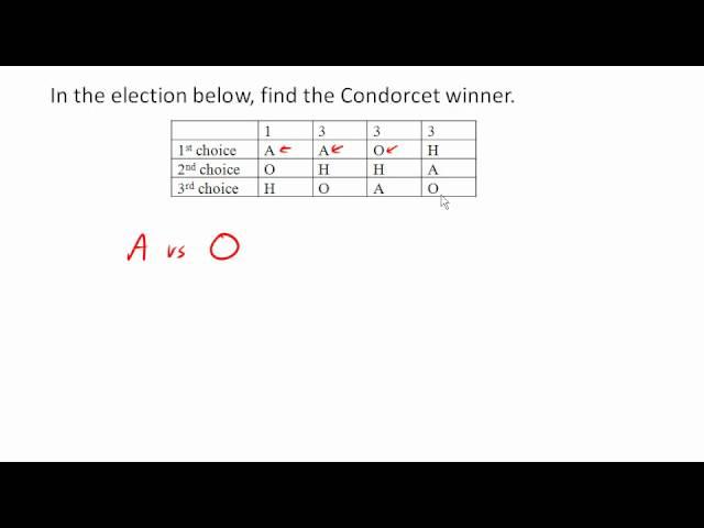 Plurality voting