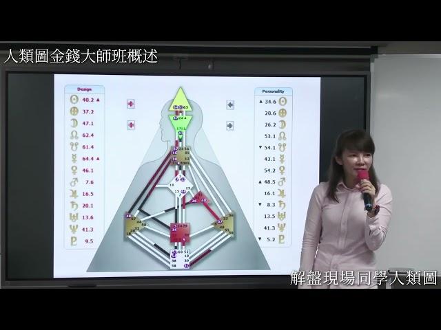 人類圖輕鬆生活、賺錢的方式 | 解盤同學人類圖 | 理善生活+ |人類圖精準決策