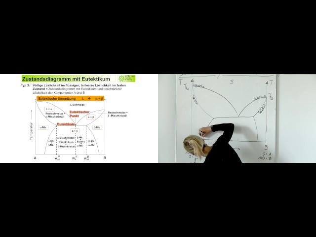 Legierungslehre 1 - 06 Beschriften eines Phasendiagramms mit Eutektikum