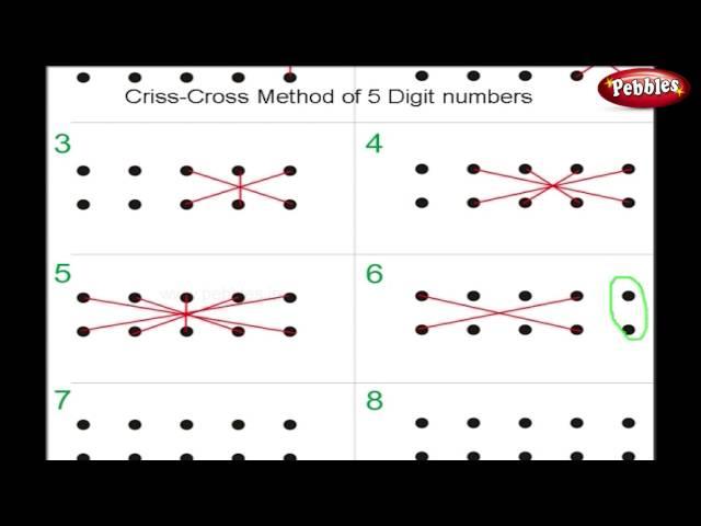 Multiplication Criss Cross Method 5 Digits | Vedic Maths Tricks | Speed Maths For Kids