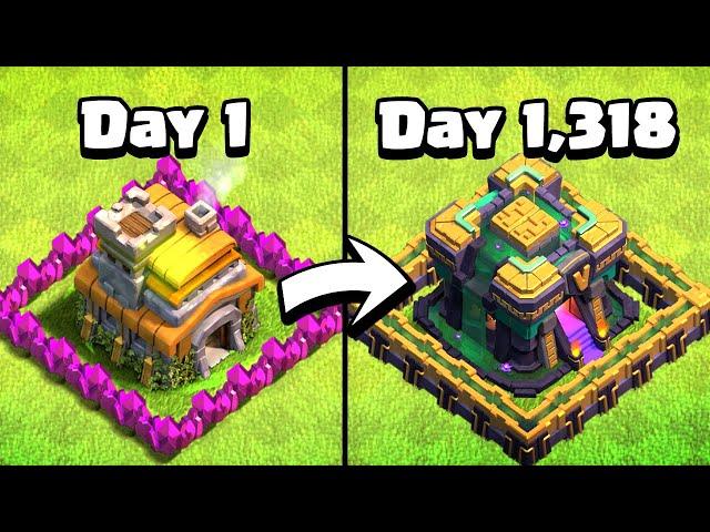 The TRUTH About Playing Clash of Clans Free to Play!