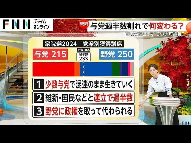 【解説】与党過半数割れで自民党は“少数与党”に？維新・国民と連立組み過半数を維持？それとも野党に政権交代？【衆議院総選挙】