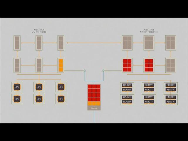 Advancing Cloud with Memory Disaggregation