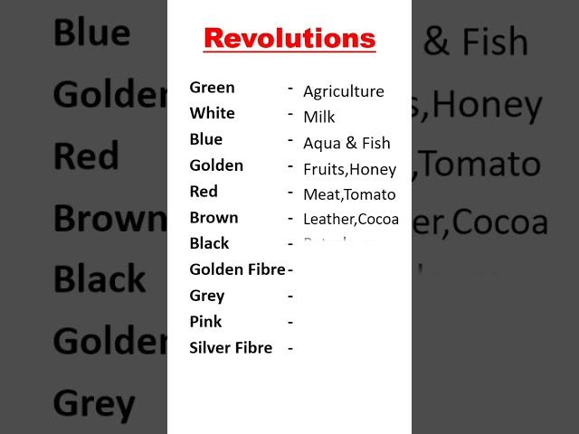 Revolutions in History #shorts #history