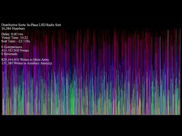 In-Place LSD Radix Sort, but with 16,384 numbers