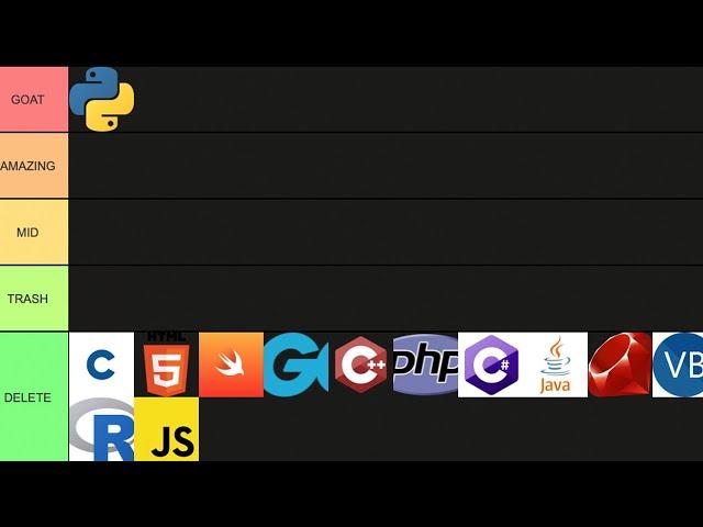 Programming Language Tier List