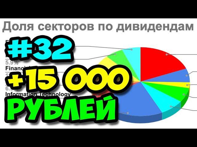 #32 Обзор портфеля акций от 14.10.2021 || Инвестиции в акции с дивидендами через брокера Тинькофф