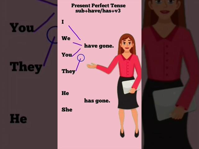 Tense//Tenses in English Grammar//Spoken English//Present Perfect. #viralshort