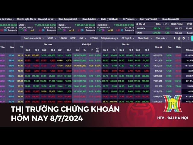 Thị trường chứng khoán hôm nay 8/7/2024 | Tin tức