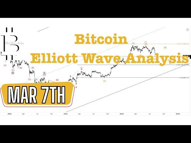 BITCOIN ELLIOTT WAVE ANALYSIS