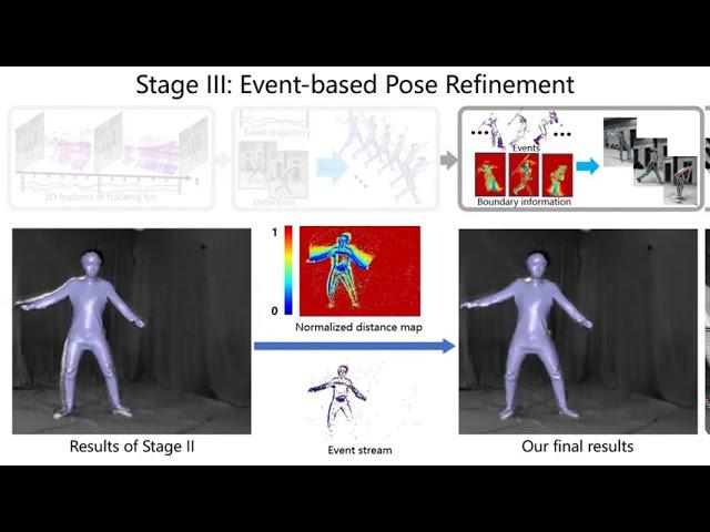 EventCap: Monocular 3D Capture of High-Speed Human Motions Using an Event Camera