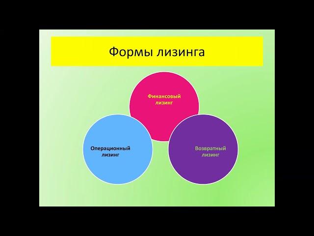 Видеоурок ДО по предмету: Финансы организации, тема: Методы и формы финансирования в организациях