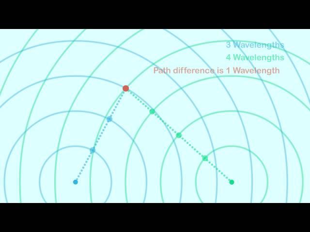 Path difference