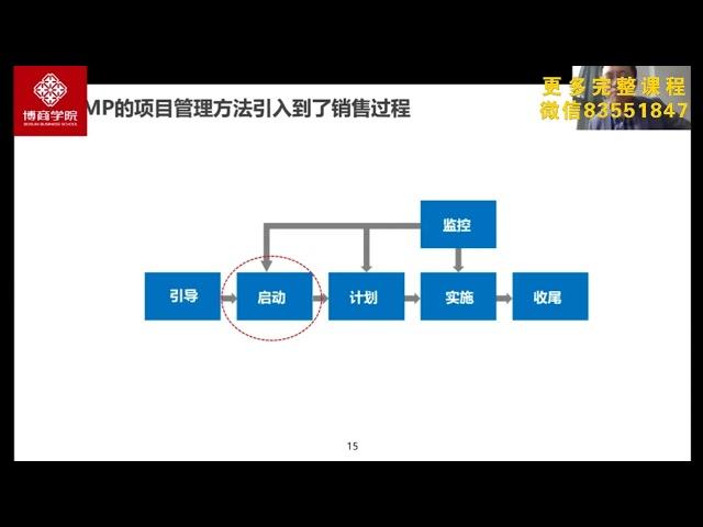 第2集 王占刚 向华为学习销售管理密码2