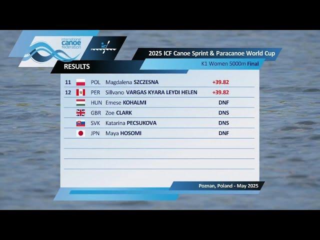 K1 Women 5000m - Final / 2025 ICF Canoe-Kayak Sprint World Cup Poznan