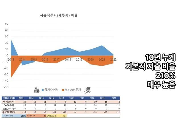 금융자동화 기기, 협동로봇 제조. 푸른기술 10년치 실적, 손익 재무분석