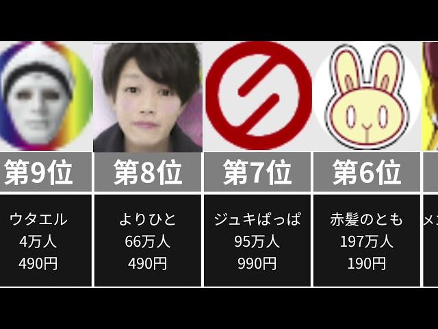 YouTubeメンバーシップ一覧【ランキング】