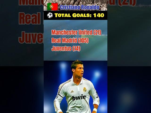  Top 20 UCL Goal Scorers Ever: Who Rules the Champions League? #ucl #uefachampionsleague