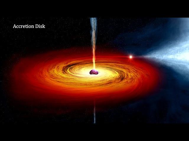 Classroom Aid - Accretion Disk Dynamics