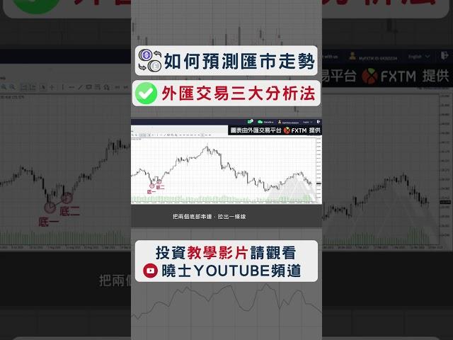 如何預測匯市走勢? 外匯交易三大分析法 #shorts