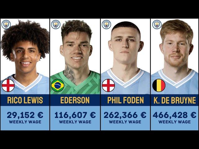 Manchester City F.C. Player's Salary 2023/24 | Weekly Wage | FootWorld 2.0